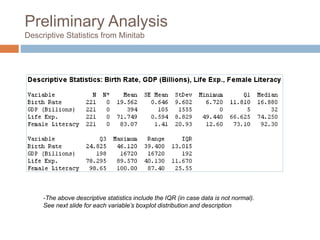 Preliminary Analysis
Descriptive Statistics from Minitab
-The above descriptive statistics include the IQR (in case data is not normal).
See next slide for each variable’s boxplot distribution and description
 