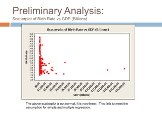 Preliminary Analysis:
Scatterplot of Birth Rate vs GDP (Billions)
The above scatterplot is not normal. It is non-linear. This fails to meet the
assumption for simple and multiple regression.
 