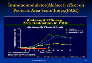 Immunomodulator(Alefacet) effect on Psorasis Area Score Index(PASI) 