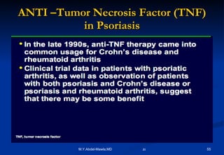ANTI –Tumor Necrosis Factor (TNF) in Psoriasis 