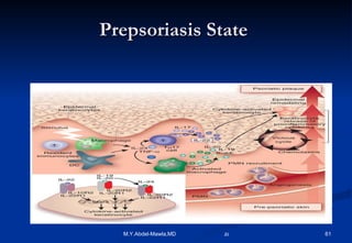 Prepsoriasis State  