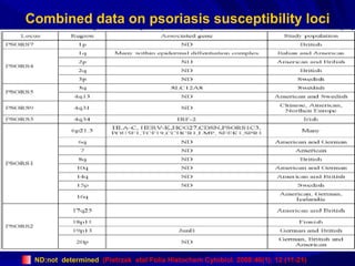 Combined data on psoriasis susceptibility loci ND:not  determined   ( Pietrzak  etal Folia Histochem Cytobiol. 2008:46(1): 12 (11-21)   