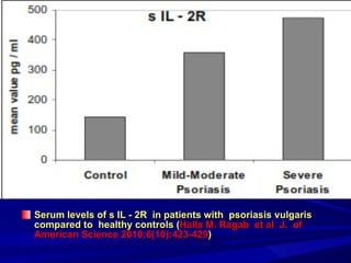 Serum levels of s IL - 2R  in patients with  psoriasis vulgaris compared to  healthy controls   ( Halla M. Ragab  et al  J.  of American Science 2010;6(10):423-429 ) 