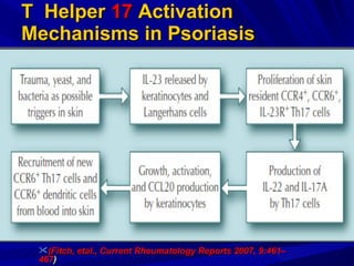 T  Helper  17  Activation  Mechanisms in Psoriasis (Fitch, etal., Current Rheumatology Reports 2007, 9:461–467 ) 