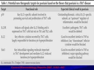 Current Rheumatology Reports   2007 ,  9:461–467 