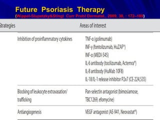 Future  Psoriasis  Therapy ( Wippel-Slupetzky&Stingl  Curr Probl Dermatol., 2009, 38, : 172–189 ) 