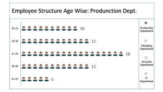 STATISTICS AND PROBABILITY-DATA PRESENTATION PPT