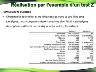Réalisation par l’exemple d’un test Z  Formaliser la question   Cherchant à déterminer si les tailles des garçons et des filles sont identiques, nous comparons deux moyennes dont l’outil « statistiques descriptives » d’Excel nous indique, entre autres, les valeurs : 