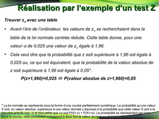 Réalisation par l’exemple d’un test Z  Trouver z    avec une table   Avant l’ère de l’ordinateur, les valeurs de z   se recherchaient dans la table de la loi normale centrée réduite. Cette table donne, pour une valeur    de 0,025 une valeur de z   égale à 1,96.  Cela veut dire que la probabilité que z soit supérieure à 1,96 est égale à 0,025 ou, ce qui est équivalent, que la probabilité de la valeur absolue de z soit supérieure à 1,96 est égale à 0,05*. P(z>1,960)=0,025    P(valeur absolue de z>1,960)=0,05   * La loi normale se représente sous la forme d’une courbe parfaitement symétrique. La probabilité qu’une valeur X soit, en valeur absolue, supérieure à une valeur donnée z équivaut à la probabilité que cette valeur X soit à la fois plus grande que –z et plus petite que +z soit P(X>-z) + P(X<+z). La probabilité se représentant par l’aire sous la courbe, cette probabilité correspond à deux fois la valeur de l’aire au delà de z. 