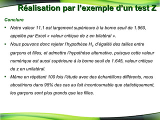 Réalisation par l’exemple d’un test Z  Conclure Notre valeur 11,1 est largement supérieure à la borne seuil de 1.960, appelée par Excel « valeur critique de z en bilatéral ».  Nous pouvons donc rejeter l’hypothèse H 0   d’égalité des tailles entre garçons et filles, et admettre l’hypothèse alternative, puisque cette valeur numérique est aussi supérieure à la borne seuil de 1.645, valeur critique de z en unilatéral.  Même en répétant 100 fois l’étude avec des échantillons différents, nous aboutirions dans 95% des cas au fait incontournable que statistiquement, les garçons sont plus grands que les filles. 