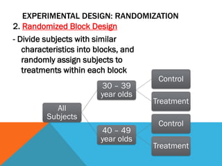EXPERIMENTAL DESIGN: RANDOMIZATION
2. Randomized Block Design
- Divide subjects with similar
characteristics into blocks, and
randomly assign subjects to
treatments within each block
All
Subjects
30 – 39
year olds
Control
Treatment
40 – 49
year olds
Control
Treatment
 