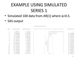 EXAMPLE USING SIMULATED
SERIES 1
• Simulated 100 data from AR(1) where =0.5.
• SAS output
15
Autocorrelations
Lag Covariance Correlation -1 9 8 7 6 5 4 3 2 1 0 1 2 3 4 5 6 7 8 9 1 Std Error
0 1.498817 1.00000 | |********************| 0
1 0.846806 0.56498 | . |*********** | 0.100000
2 0.333838 0.22273 | . |****. | 0.128000
3 0.123482 0.08239 | . |** . | 0.131819
4 0.039922 0.02664 | . |* . | 0.132333
5 -0.110372 -.07364 | . *| . | 0.132387
6 -0.162723 -.10857 | . **| . | 0.132796
7 -0.301279 -.20101 | .****| . | 0.133680
8 -0.405986 -.27087 | *****| . | 0.136670
9 -0.318727 -.21265 | . ****| . | 0.141937
10 -0.178869 -.11934 | . **| . | 0.145088
11 -0.162342 -.10831 | . **| . | 0.146066
12 -0.180087 -.12015 | . **| . | 0.146867
13 -0.132600 -.08847 | . **| . | 0.147847
14 0.026849 0.01791 | . | . | 0.148375
15 0.175556 0.11713 | . |** . | 0.148397
 