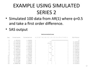 EXAMPLE USING SIMULATED
SERIES 2
• Simulated 100 data from AR(1) where =0.5
and take a first order difference.
• SAS output
17
Autocorrelations
Lag Covariance Correlation -1 9 8 7 6 5 4 3 2 1 0 1 2 3 4 5 6 7 8 9 1 Std Error
0 1.301676 1.00000 | |********************| 0
1 -0.133104 -.10226 | . **| . | 0.100504
2 -0.296746 -.22797 | *****| . | 0.101549
3 -0.131524 -.10104 | . **| . | 0.106593
4 0.080946 0.06219 | . |* . | 0.107557
5 -0.116677 -.08964 | . **| . | 0.107919
6 0.080503 0.06185 | . |* . | 0.108669
7 -0.016109 -.01238 | . | . | 0.109024
8 -0.176930 -.13592 | .***| . | 0.109038
9 -0.055488 -.04263 | . *| . | 0.110736
10 0.136477 0.10485 | . |** . | 0.110902
11 0.022838 0.01754 | . | . | 0.111898
12 -0.067697 -.05201 | . *| . | 0.111926
13 -0.117708 -.09043 | . **| . | 0.112170
14 0.013985 0.01074 | . | . | 0.112904
15 0.0086790 0.00667 | . | . | 0.112914
 