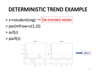 DETERMINISTIC TREND EXAMPLE
> z=rstudent(reg)
> par(mfrow=c(1,2))
> acf(z)
> pacf(z)
50
De-trended series
AR(1)
 