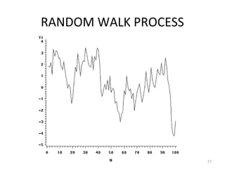 RANDOM WALK PROCESS
57
 
