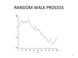 RANDOM WALK PROCESS
58
 
