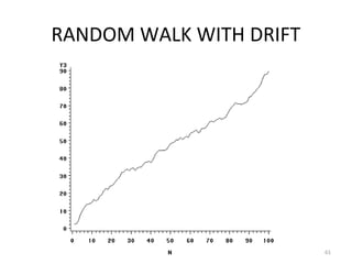 RANDOM WALK WITH DRIFT
61
 
