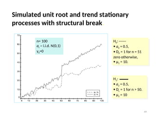 UNIT ROOTS for stationary IN TIME SERIES MODELS | PPT