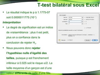 T-test bilatéral sous Excel Le résultat indique le p à 1.1775-07 soit 0.0000011775 ( 10 -7 ) Interprétation   Le degré de signification est un indice de vraisemblance : plus il est petit, plus on a confiance dans la conclusion de rejeter H 0 . Nous pouvons donc  rejeter l’hypothèse nulle d’égalité des tailles , puisque p est franchement inférieur à 0.025 soit le risque   /2. La taille moyenne d’un garçon est d’une valeur  différente  de celle d’une fille. 