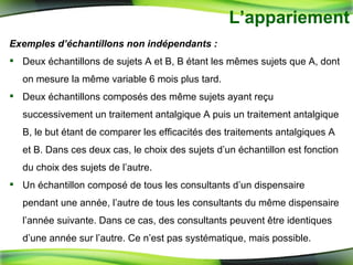 L’appariement Exemples d’échantillons non indépendants : Deux échantillons de sujets A et B, B étant les mêmes sujets que A, dont on mesure la même variable 6 mois plus tard. Deux échantillons composés des même sujets ayant reçu successivement un traitement antalgique A puis un traitement antalgique B, le but étant de comparer les efficacités des traitements antalgiques A et B. Dans ces deux cas, le choix des sujets d’un échantillon est fonction du choix des sujets de l’autre. Un échantillon composé de tous les consultants d’un dispensaire pendant une année, l’autre de tous les consultants du même dispensaire l’année suivante. Dans ce cas, des consultants peuvent être identiques d’une année sur l’autre. Ce n’est pas systématique, mais possible. 