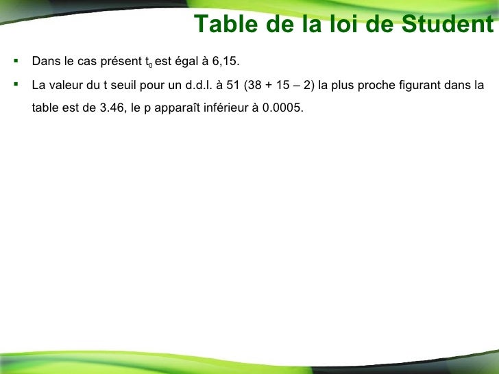 test t de la loi
