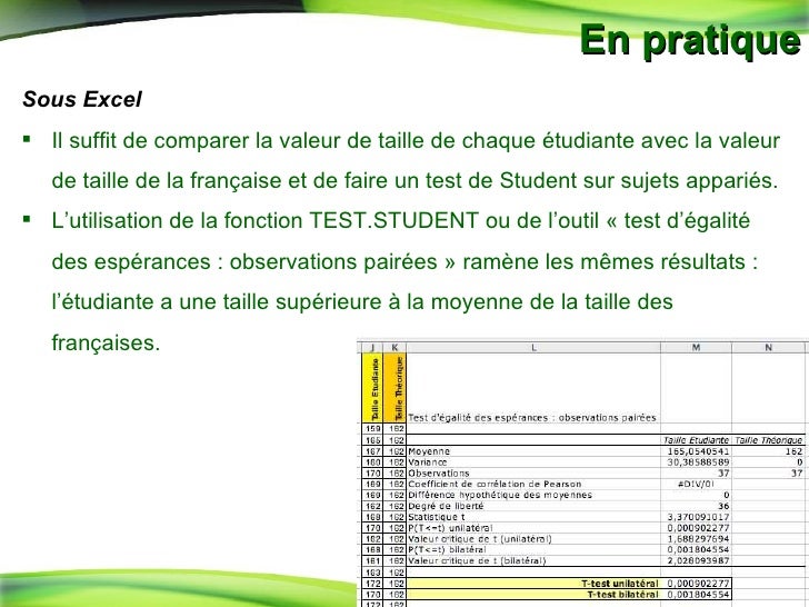 test t de la loi