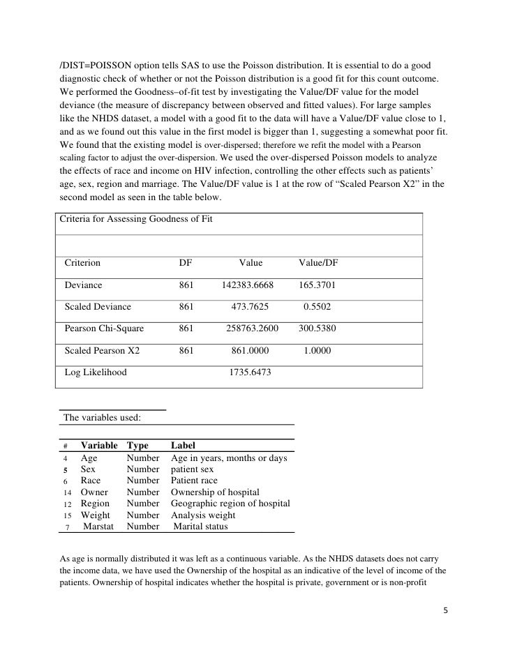 essay on hiv aids