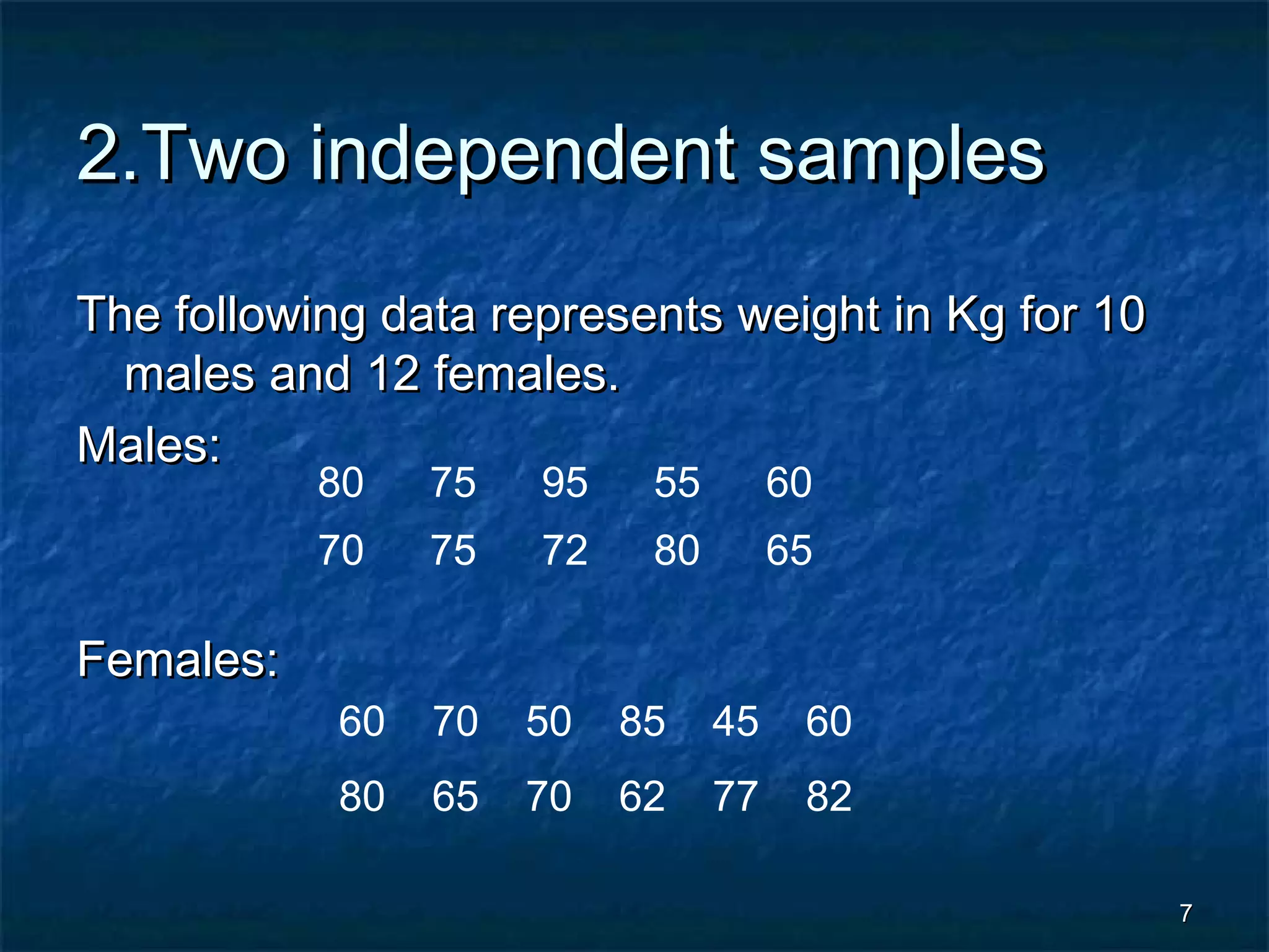 77
2.Two independent samples2.Two independent samples
The following data represents weight in Kg for 10The following data represents weight in Kg for 10
males and 12 females.males and 12 females.
Males:Males:
Females:Females:
80 75 95 55 60
70 75 72 80 65
60 70 50 85 45 60
80 65 70 62 77 82
 