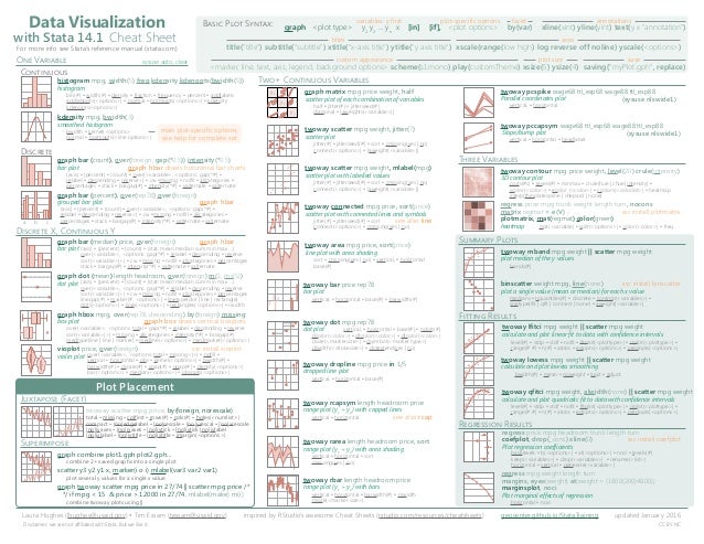 Data Visualization Cheat Sheet Cheat Sheet - Vrogue