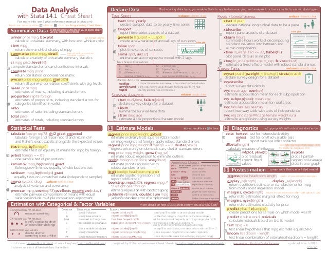 Stata cheat sheet: data analysis