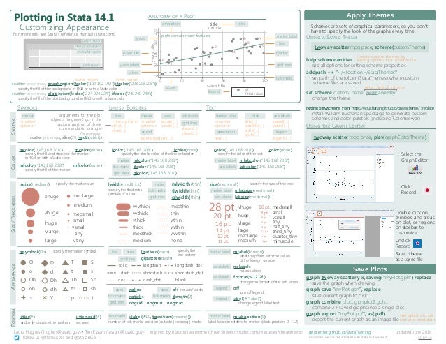 Stata Cheat Sheet Data Visualization Customization