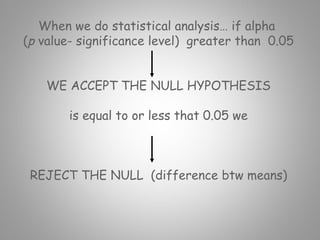 statistical analysis for researcheses.ppt
