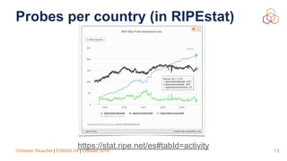 Christian Teuschel | ESNOG 24 | October 2019
Probes per country (in RIPEstat)
13
https://stat.ripe.net/es#tabId=activity
 
