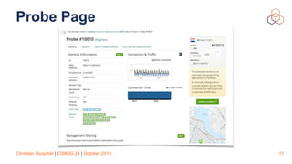 Christian Teuschel | ESNOG 24 | October 2019
Probe Page
17
 