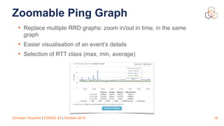 Christian Teuschel | ESNOG 24 | October 2019
Zoomable Ping Graph
• Replace multiple RRD graphs: zoom in/out in time, in the same
graph
• Easier visualisation of an event’s details
• Selection of RTT class (max, min, average)
18
 