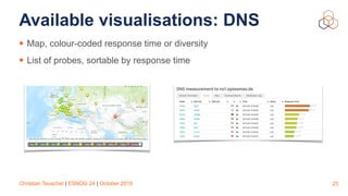 Christian Teuschel | ESNOG 24 | October 2019
Available visualisations: DNS
• Map, colour-coded response time or diversity
• List of probes, sortable by response time
25
 