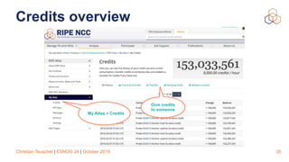 Christian Teuschel | ESNOG 24 | October 2019
Credits overview
35
My Atlas > Credits
Give credits
to someone
 