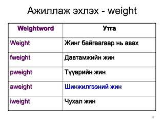 Ажиллаж эхлэх - weight
  Weightword               Утга

Weight         Жинг байгаагаар нь авах

fweight        Давтамжийн жин

pweight        Түүврийн жин

aweight        Шинжилгээний жин

iweight        Чухал жин

                                         31
 