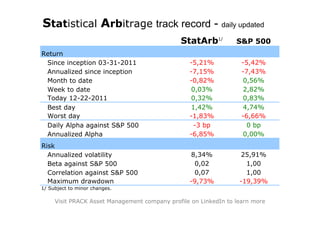 Statistical Arbitrage track record - daily updated
                                              StatArb1/          S&P 500
Return
 Since inception 03-31-2011                      -5,21%            -5,42%
 Annualized since inception                      -7,15%            -7,43%
 Month to date                                   -0,82%            0,56%
 Week to date                                    0,03%             2,82%
 Today 12-22-2011                                0,32%             0,83%
 Best day                                        1,42%             4,74%
 Worst day                                       -1,83%            -6,66%
 Daily Alpha against S&P 500                      -3 bp              0 bp
 Annualized Alpha                                -6,85%            0,00%
Risk
  Annualized volatility                          8,34%            25,91%
  Beta against S&P 500                            0,02              1,00
  Correlation against S&P 500                     0,07              1,00
  Maximum drawdown                               -9,73%           -19,39%
1/ Subject to minor changes.

     Visit PRACK Asset Management company profile on LinkedIn to learn more
 