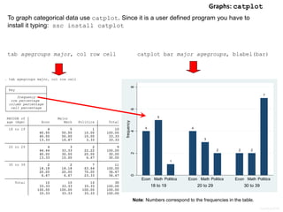 Stata tutorial | PDF