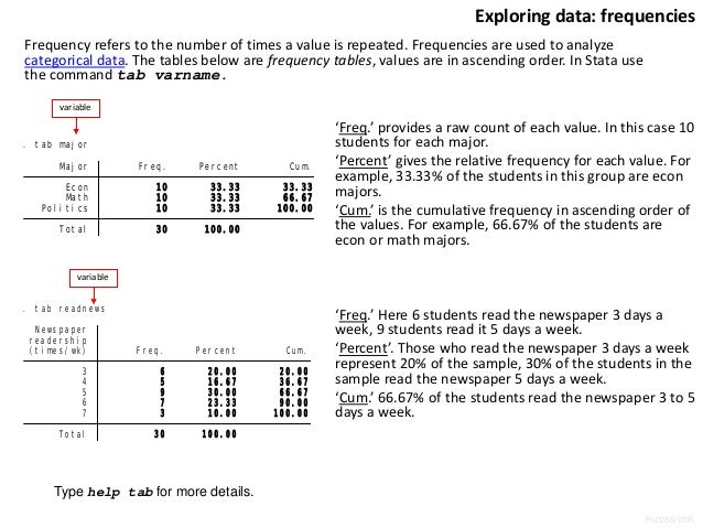 frequency relative stata Stata tutorial