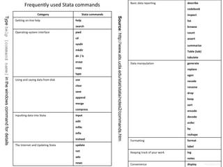 Stata tutorial university of princeton | PDF