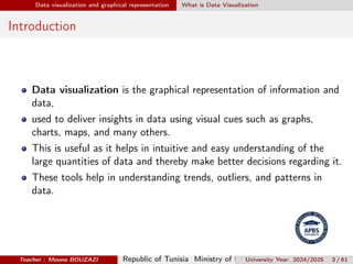 Chapter 2: Data visualization and graphical representation- Mouna ...