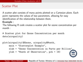 Chapter 2: Data visualization and graphical representation- Mouna ...