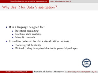 Chapter 2: Data visualization and graphical representation- Mouna ...