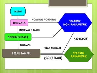 Tipe Data Rasio Statistik bisnis untuk uji hipotesis data ordinal | PPTX