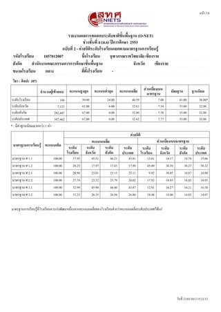 หนนา 7/8




                                รายงานผลการทดสอบระดหบชาตตขหขนพพขนฐาน (O-NET)
                                            ชชวงชหขนทรท 4 (ม.6) ปปการศศกษา 2553
                             ฉบหบทรท 2 - คชาสถตตตระดหบโรงเรรยนแยกตามมาตรฐานการเรรยนรรร
 รหหสโรงเรรยน       1057012007             ชพทอโรงเรรยน         จจฬาภรณราชวตทยาลหย เชรยงราย
 สหงกหด     สสานหกงานคณะกรรมการการศศกษาขหขนพพขนฐาน                           จหงหวหด     เชรยงราย
 ขนาดโรงเรรยน        กลาง                  ทรทตหขงโรงเรรยน       -
 วตชา : ศตลปะ (07)
                                           คะแนนสรงสจด          คะแนนตทสาสจด      คะแนนเฉลรทย        สชวนเบรทยงเบน       มหธยฐาน            ฐานนตยม
                     จสานวนผรรเขราสอบ                                                                  มาตรฐาน
ระดดบโรงเรรยน                       106               59.00             24.00            40.59                 7.08             41.00           36.00*
ระดดบจดงหวดด                      7,123               61.00              6.00            32.61                 7.34             33.00           32.00
ระดดบสดงกดด                     282,447               67.00              0.00            32.80                 7.58             33.00           32.00
ระดดบประเทศ                     347,462               67.00              0.00            32.62                 7.77             33.00           32.00
* : มรคคาฐานนนยมมากกวคา 1 คคา
                                                                                        คชาสถตตต
                                                            คะแนนเฉลรทย                                     สชวนเบรทยงเบนมาตรฐาน
 มาตรฐานการเรรยนรรร คะแนนเตตม              ระดหบ        ระดหบ      ระดหบ            ระดหบ           ระดหบ      ระดหบ       ระดหบ              ระดหบ
                                          โรงเรรยน      จหงหวหด    สหงกหด          ประเทศ          โรงเรรยน จหงหวหด        สหงกหด            ประเทศ
 มาตรฐาน ศ 1.1                  100.00        57.95           45.51       46.21        45.81           13.61          14.17         14.74         15.06
 มาตรฐาน ศ 1.2                  100.00        29.25           17.97       17.83        17.89           45.49          38.39         38.27         38.32
 มาตรฐาน ศ 2.1                  100.00        28.90           23.01       23.15        23.11            9.92          10.85         10.87         10.94
 มาตรฐาน ศ 2.2                  100.00        27.74           23.52       23.79        24.02           17.92          18.93         18.85         18.93
 มาตรฐาน ศ 3.1                  100.00        52.99           45.90       44.40        43.87           12.91          16.27         16.21         16.38
 มาตรฐาน ศ 3.2                  100.00        33.23           26.35       26.94        26.84           14.44          14.00         14.03         14.07


มาตรฐานการเรรยนรรนทรทโรงเรรยนควรเรคงพดฒนาเนนทองจากคะแนนเฉลรทยของโรงเรรยนตทตากวคาคะแนนเฉลรทยระดดบประเทศไดนแกค




                                                                                                                              วดนทรท 22/03/2012 15:22:53
 