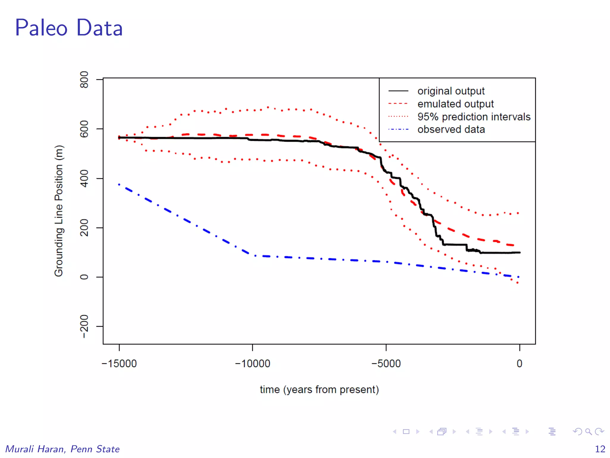 Paleo Data
Murali Haran, Penn State 12
 