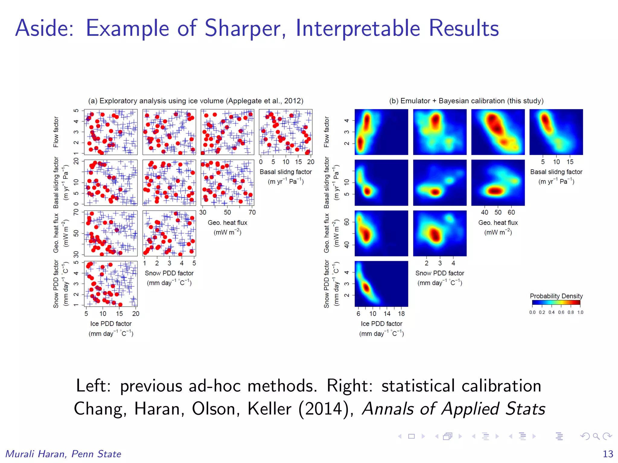 Aside: Example of Sharper, Interpretable Results
Left: previous ad-hoc methods. Right: statistical calibration
Chang, Haran, Olson, Keller (2014), Annals of Applied Stats
Murali Haran, Penn State 13
 