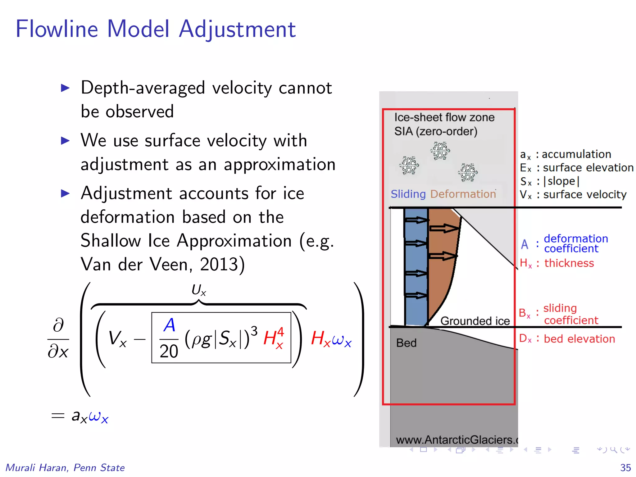 Flowline Model Adjustment
Depth-averaged velocity cannot
be observed
We use surface velocity with
adjustment as an approximation
Adjustment accounts for ice
deformation based on the
Shallow Ice Approximation (e.g.
Van der Veen, 2013)
∂
∂x






Ux
Vx −
A
20
(ρg|Sx |)3
H4
x Hx ωx






= ax ωx
Murali Haran, Penn State 35
 